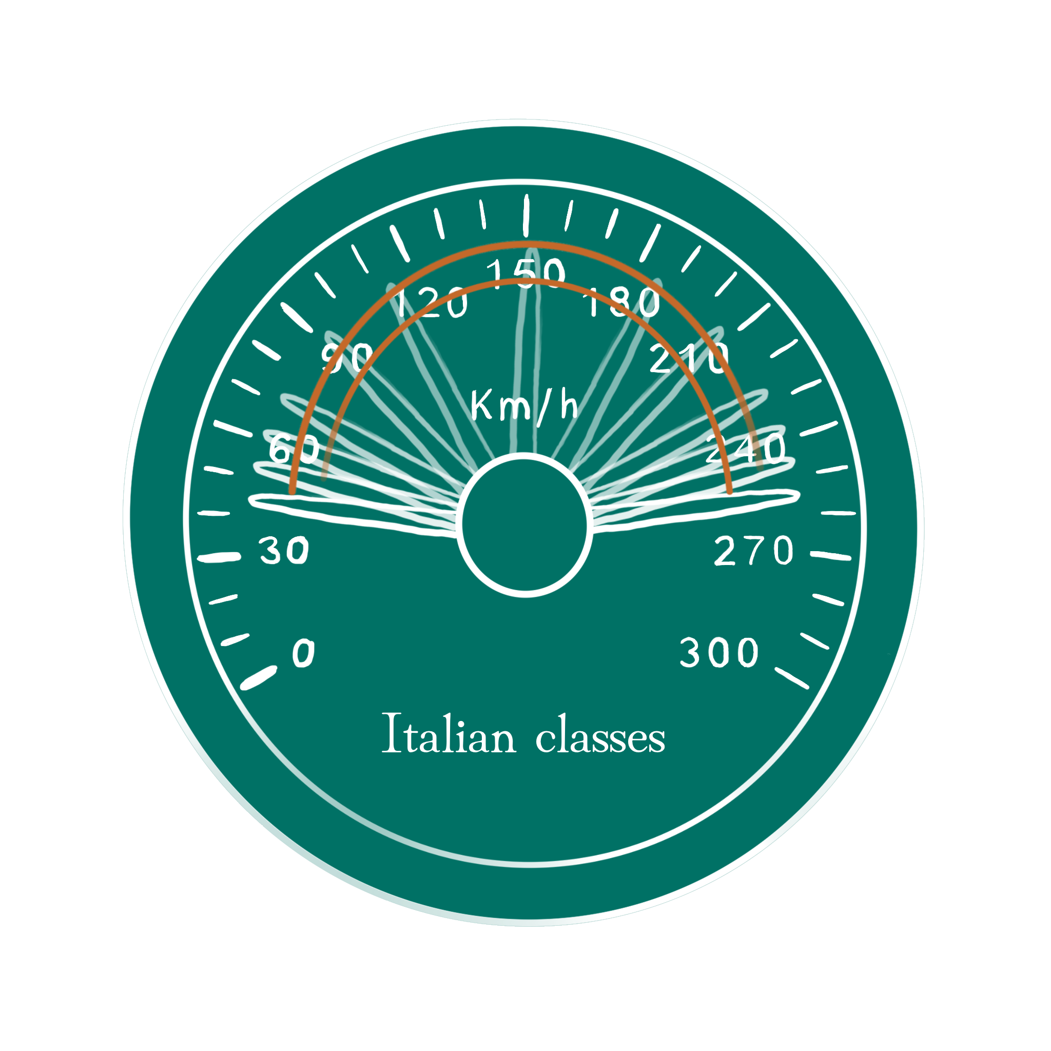 Een snelheidsmeter die het tempo van de Italiaanse lessen meet